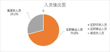 榆陽(yáng)區(qū)農(nóng)業(yè)機(jī)械技術(shù)服務(wù)中心2018年部門(mén)決算技術(shù)服務(wù)說(shuō)明