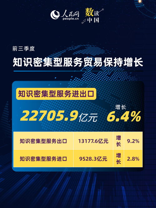 一組數據透視前三季度服務貿易成績單 經濟科技融合下信息技術咨詢服務的亮眼表現